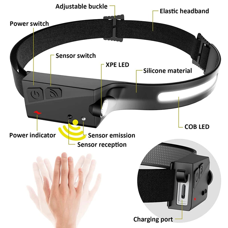 Lanterna de cabeça, LED Headlight 5 Modos, Portátil com Sensor de Movimento, Lanterna impermeável ideal para  camping e Pesca