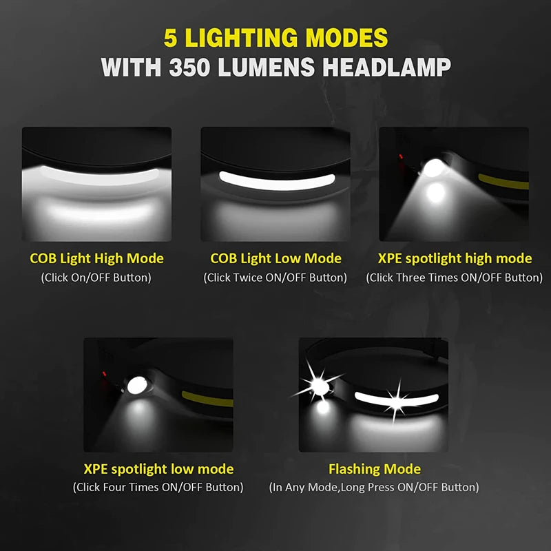 Lanterna de cabeça, LED Headlight 5 Modos, Portátil com Sensor de Movimento, Lanterna impermeável ideal para  camping e Pesca